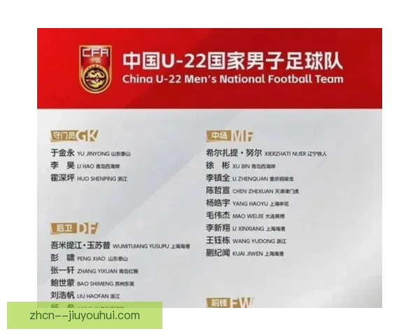 中国男足U23国家队公布最新集训大名单阵容引关注